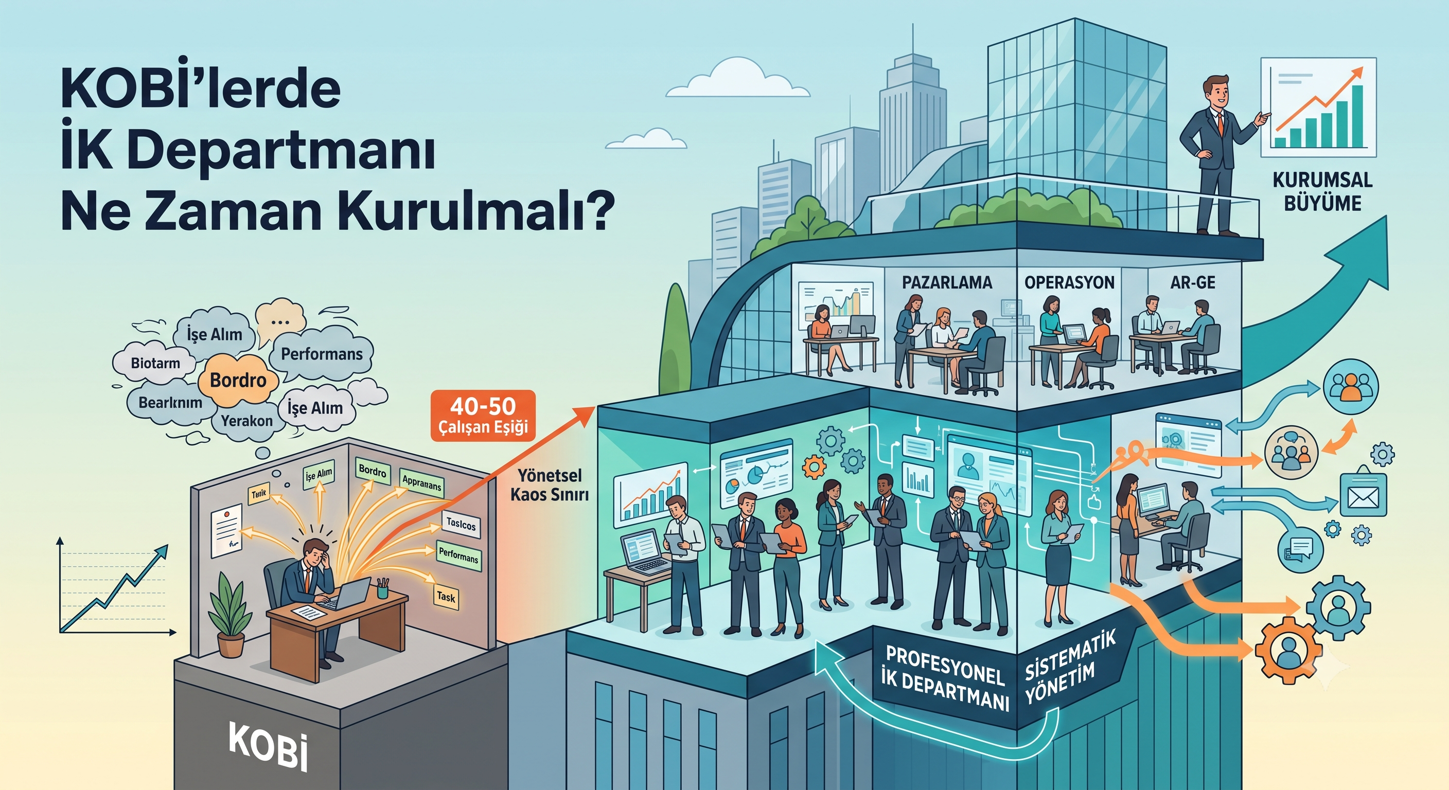 Büyüyen KOBİ'lerin kaotik bireysel yönetimden, sistemli, profesyonel İK yönetimine ve sürdürülebilir kurumsal başarıya geçişi.